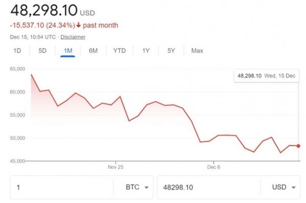 Готовьтесь терять. Старейший центробанк о биткоинеСюжет
